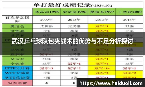 武汉乒乓球队包夹战术的优势与不足分析探讨